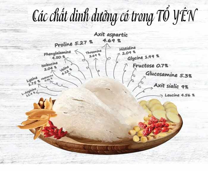 Tổ Yến Tinh Chế